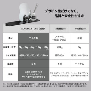 他社製品との比較画像