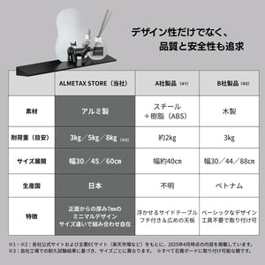 他社製品との比較画像