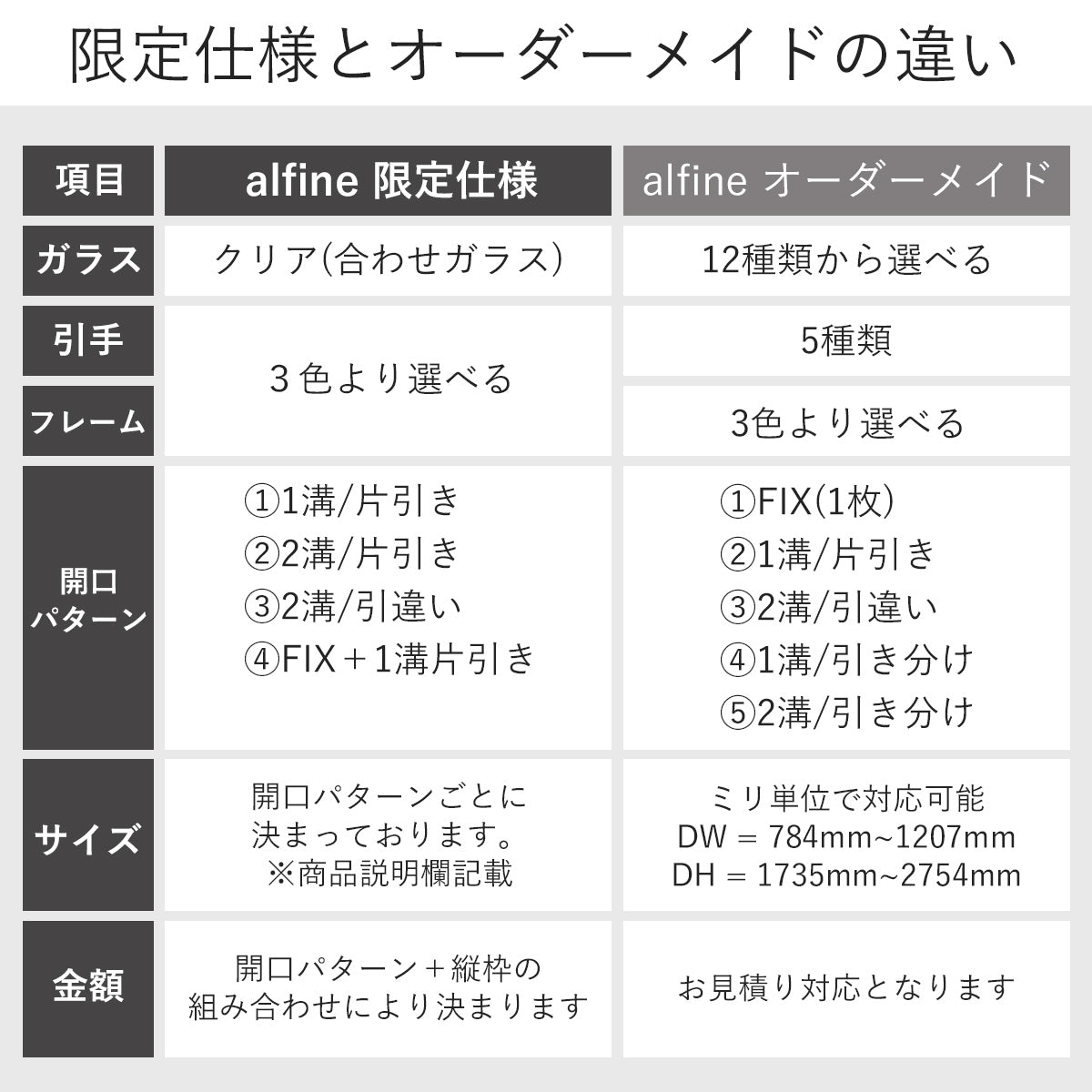 オーダーメイドとの違い