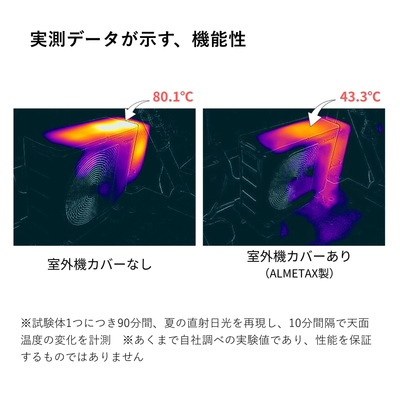 室外機カバーの遮熱効果の実測値